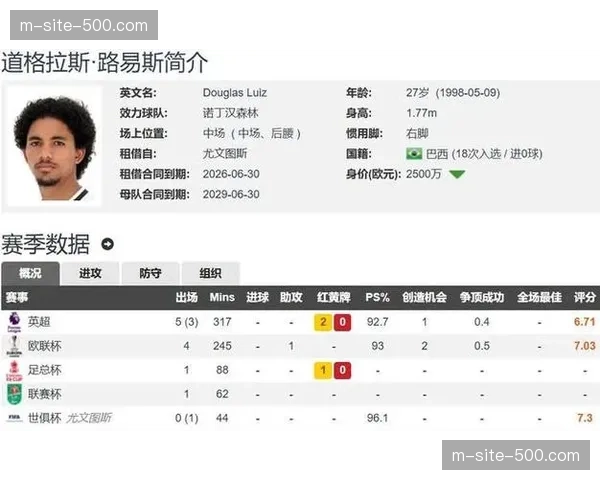 维拉中场三大核心伤缺致控场下滑，路易斯奥纳纳组合面临重组考验